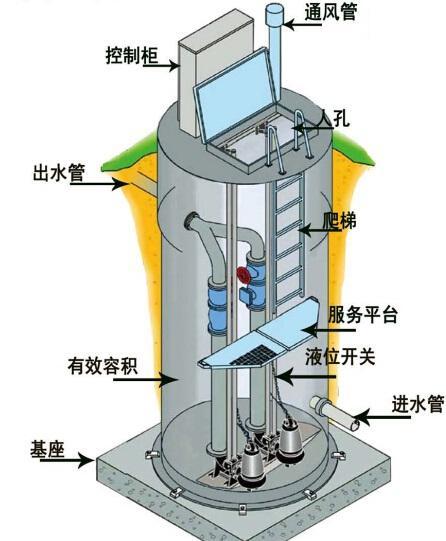嘉定区一体化污水提升泵内部结构图